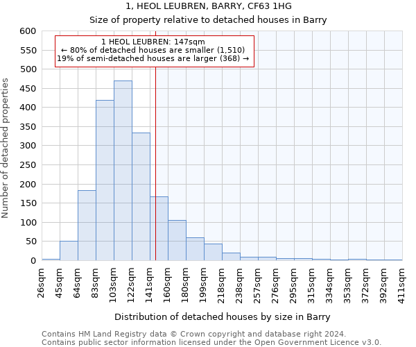 1, HEOL LEUBREN, BARRY, CF63 1HG: Size of property relative to detached houses in Barry