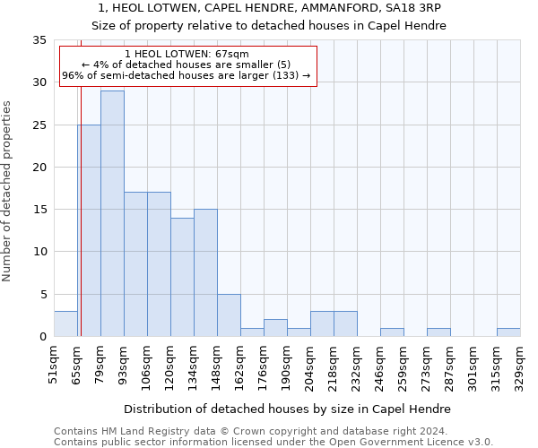 1, HEOL LOTWEN, CAPEL HENDRE, AMMANFORD, SA18 3RP: Size of property relative to detached houses in Capel Hendre