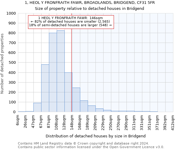 1, HEOL Y FRONFRAITH FAWR, BROADLANDS, BRIDGEND, CF31 5FR: Size of property relative to detached houses in Bridgend