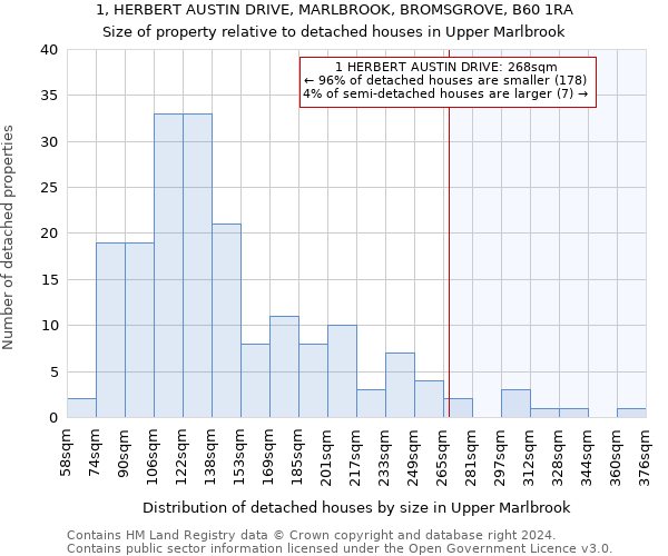 1, HERBERT AUSTIN DRIVE, MARLBROOK, BROMSGROVE, B60 1RA: Size of property relative to detached houses in Upper Marlbrook