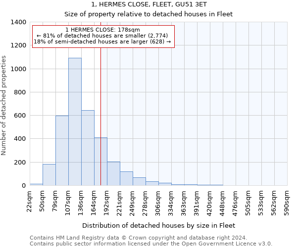 1, HERMES CLOSE, FLEET, GU51 3ET: Size of property relative to detached houses in Fleet