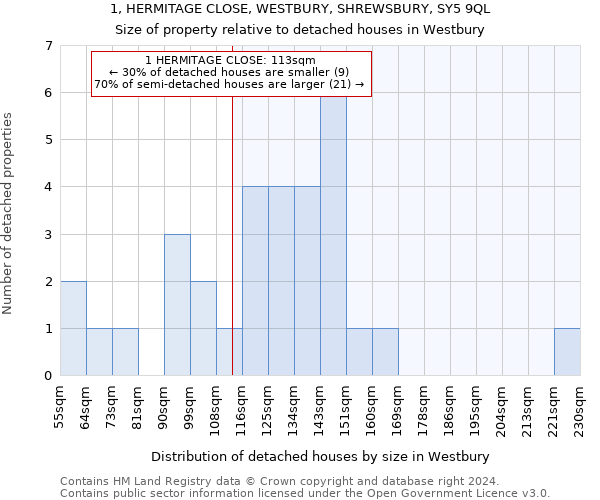 1, HERMITAGE CLOSE, WESTBURY, SHREWSBURY, SY5 9QL: Size of property relative to detached houses in Westbury