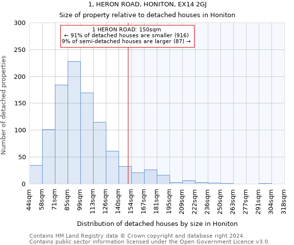 1, HERON ROAD, HONITON, EX14 2GJ: Size of property relative to detached houses in Honiton