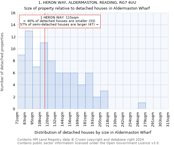 1, HERON WAY, ALDERMASTON, READING, RG7 4UU: Size of property relative to detached houses in Aldermaston Wharf