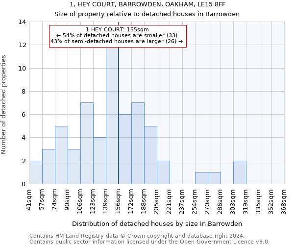 1, HEY COURT, BARROWDEN, OAKHAM, LE15 8FF: Size of property relative to detached houses in Barrowden