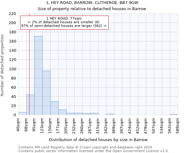 1, HEY ROAD, BARROW, CLITHEROE, BB7 9GW: Size of property relative to detached houses in Barrow
