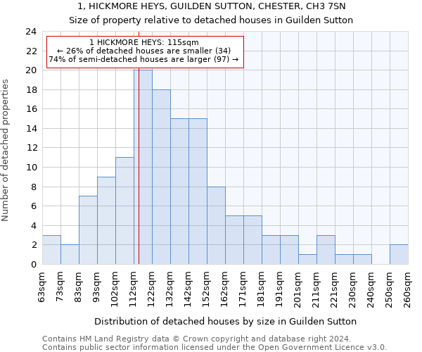 1, HICKMORE HEYS, GUILDEN SUTTON, CHESTER, CH3 7SN: Size of property relative to detached houses in Guilden Sutton