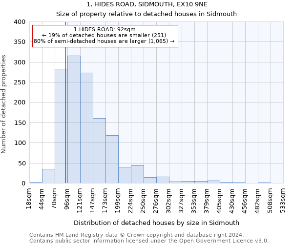 1, HIDES ROAD, SIDMOUTH, EX10 9NE: Size of property relative to detached houses in Sidmouth