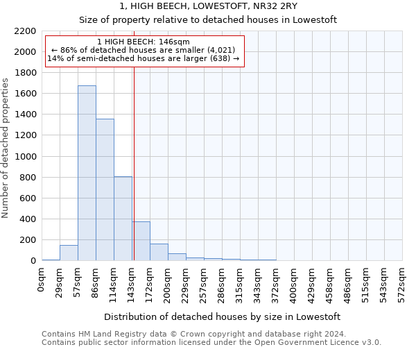 1, HIGH BEECH, LOWESTOFT, NR32 2RY: Size of property relative to detached houses in Lowestoft