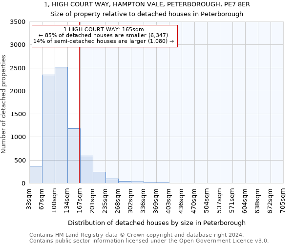 1, HIGH COURT WAY, HAMPTON VALE, PETERBOROUGH, PE7 8ER: Size of property relative to detached houses in Peterborough