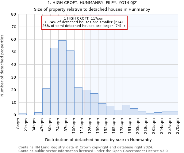 1, HIGH CROFT, HUNMANBY, FILEY, YO14 0JZ: Size of property relative to detached houses in Hunmanby