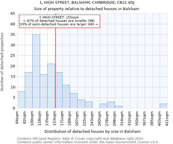 1, HIGH STREET, BALSHAM, CAMBRIDGE, CB21 4DJ: Size of property relative to detached houses in Balsham