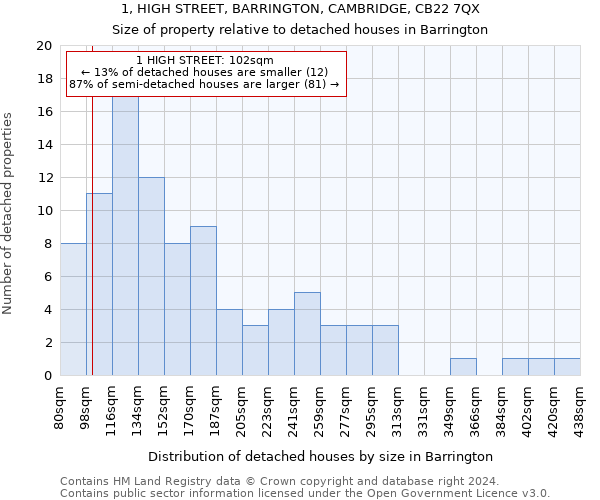 1, HIGH STREET, BARRINGTON, CAMBRIDGE, CB22 7QX: Size of property relative to detached houses in Barrington