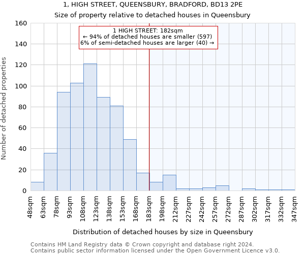 1, HIGH STREET, QUEENSBURY, BRADFORD, BD13 2PE: Size of property relative to detached houses in Queensbury