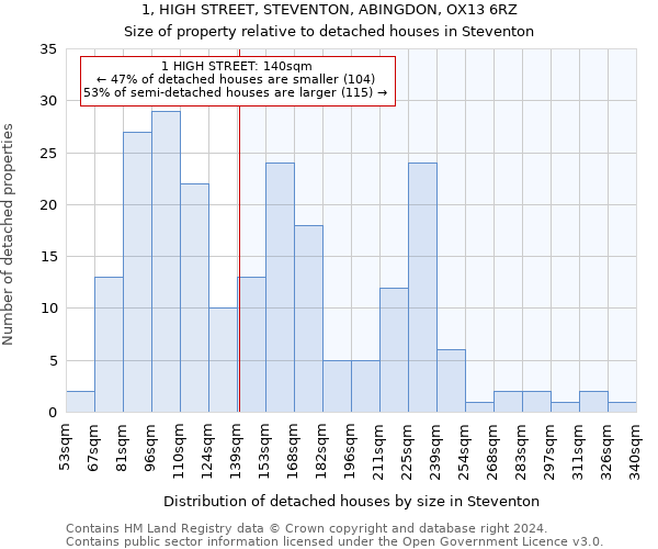 1, HIGH STREET, STEVENTON, ABINGDON, OX13 6RZ: Size of property relative to detached houses in Steventon