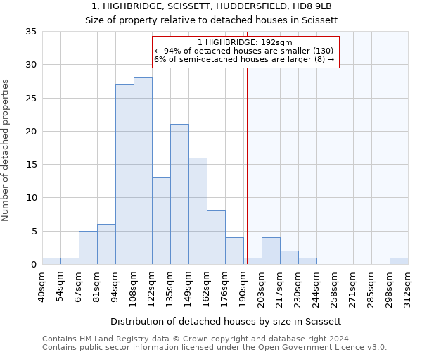 1, HIGHBRIDGE, SCISSETT, HUDDERSFIELD, HD8 9LB: Size of property relative to detached houses in Scissett