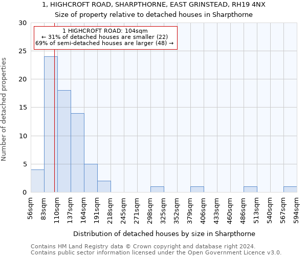 1, HIGHCROFT ROAD, SHARPTHORNE, EAST GRINSTEAD, RH19 4NX: Size of property relative to detached houses in Sharpthorne