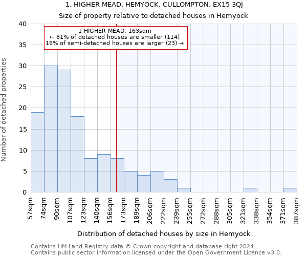 1, HIGHER MEAD, HEMYOCK, CULLOMPTON, EX15 3QJ: Size of property relative to detached houses in Hemyock