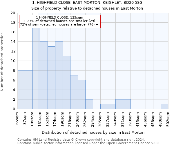 1, HIGHFIELD CLOSE, EAST MORTON, KEIGHLEY, BD20 5SG: Size of property relative to detached houses in East Morton