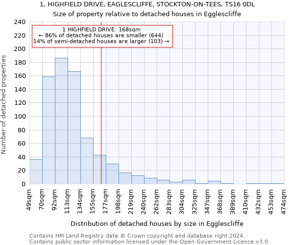 1, HIGHFIELD DRIVE, EAGLESCLIFFE, STOCKTON-ON-TEES, TS16 0DL: Size of property relative to detached houses in Egglescliffe