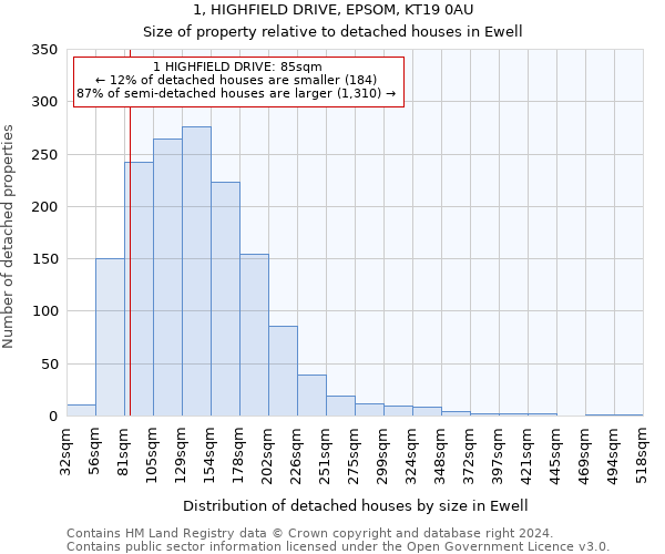 1, HIGHFIELD DRIVE, EPSOM, KT19 0AU: Size of property relative to detached houses in Ewell