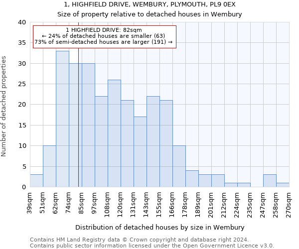 1, HIGHFIELD DRIVE, WEMBURY, PLYMOUTH, PL9 0EX: Size of property relative to detached houses in Wembury