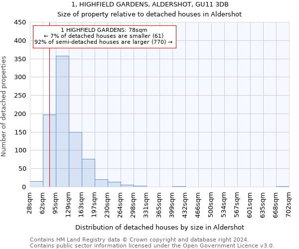 1, HIGHFIELD GARDENS, ALDERSHOT, GU11 3DB: Size of property relative to detached houses in Aldershot