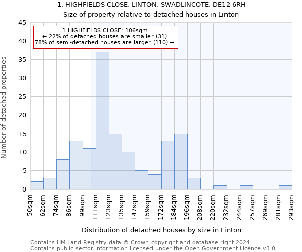 1, HIGHFIELDS CLOSE, LINTON, SWADLINCOTE, DE12 6RH: Size of property relative to detached houses in Linton