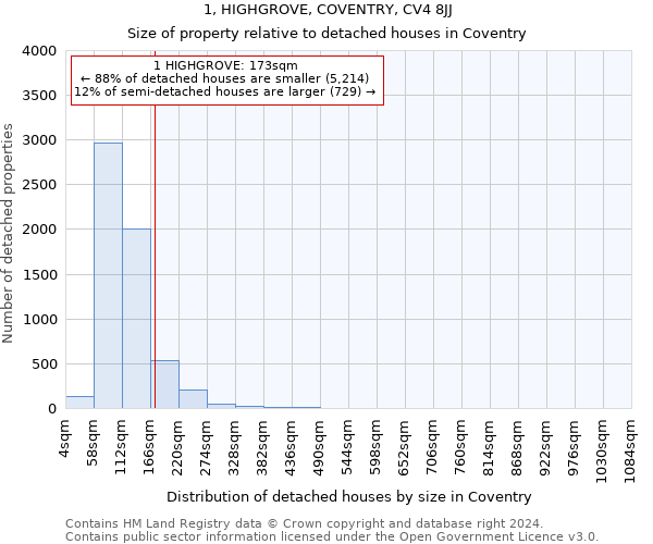 1, HIGHGROVE, COVENTRY, CV4 8JJ: Size of property relative to detached houses in Coventry