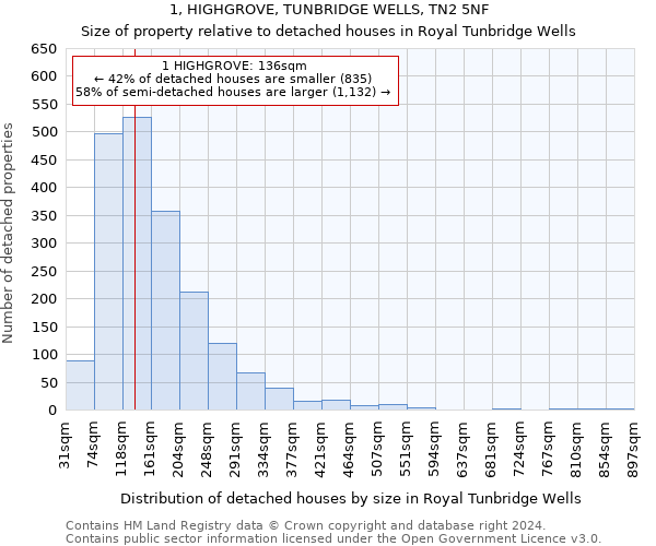 1, HIGHGROVE, TUNBRIDGE WELLS, TN2 5NF: Size of property relative to detached houses in Royal Tunbridge Wells