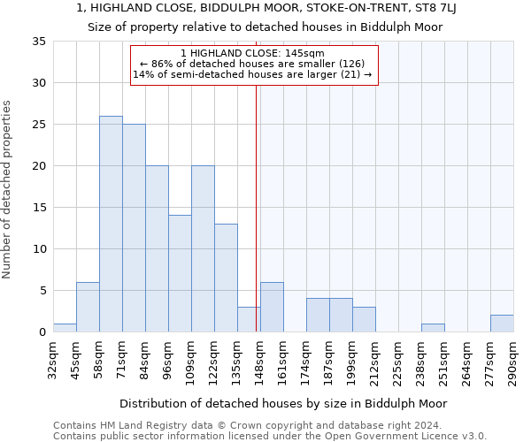 1, HIGHLAND CLOSE, BIDDULPH MOOR, STOKE-ON-TRENT, ST8 7LJ: Size of property relative to detached houses in Biddulph Moor