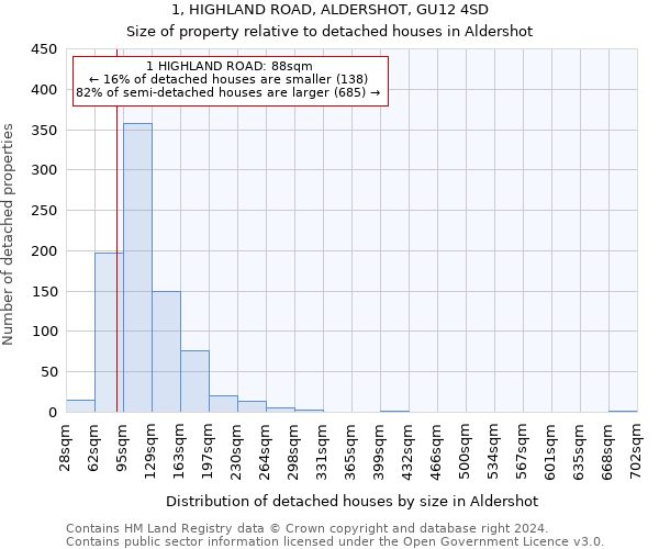 1, HIGHLAND ROAD, ALDERSHOT, GU12 4SD: Size of property relative to detached houses in Aldershot