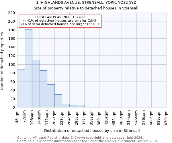 1, HIGHLANDS AVENUE, STRENSALL, YORK, YO32 5YZ: Size of property relative to detached houses in Strensall