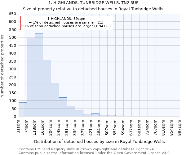 1, HIGHLANDS, TUNBRIDGE WELLS, TN2 3UF: Size of property relative to detached houses in Royal Tunbridge Wells