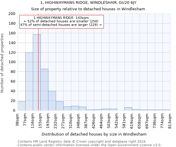1, HIGHWAYMANS RIDGE, WINDLESHAM, GU20 6JY: Size of property relative to detached houses in Windlesham