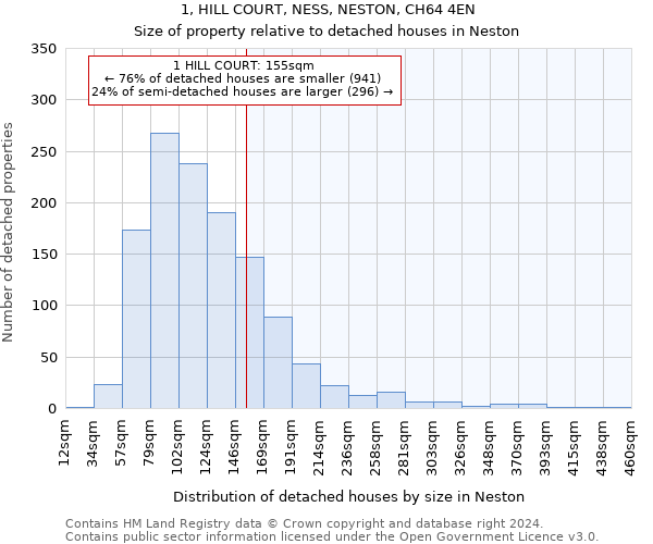 1, HILL COURT, NESS, NESTON, CH64 4EN: Size of property relative to detached houses in Neston