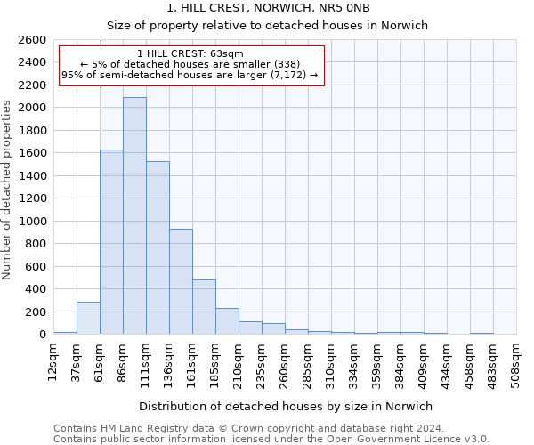 1, HILL CREST, NORWICH, NR5 0NB: Size of property relative to detached houses in Norwich