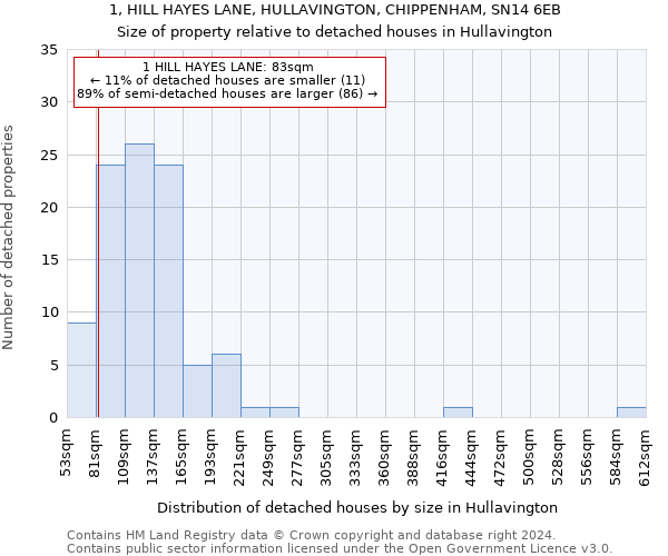 1, HILL HAYES LANE, HULLAVINGTON, CHIPPENHAM, SN14 6EB: Size of property relative to detached houses in Hullavington