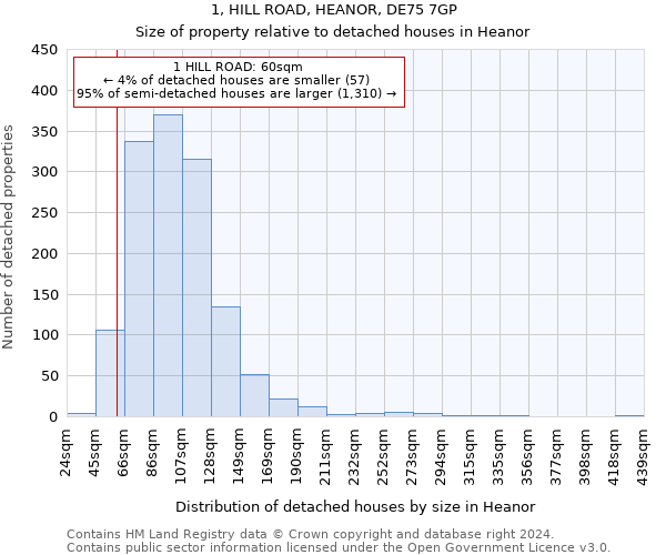 1, HILL ROAD, HEANOR, DE75 7GP: Size of property relative to detached houses in Heanor