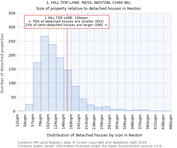 1, HILL TOP LANE, NESS, NESTON, CH64 4EL: Size of property relative to detached houses in Neston