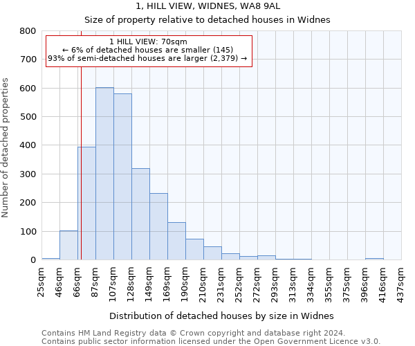 1, HILL VIEW, WIDNES, WA8 9AL: Size of property relative to detached houses in Widnes