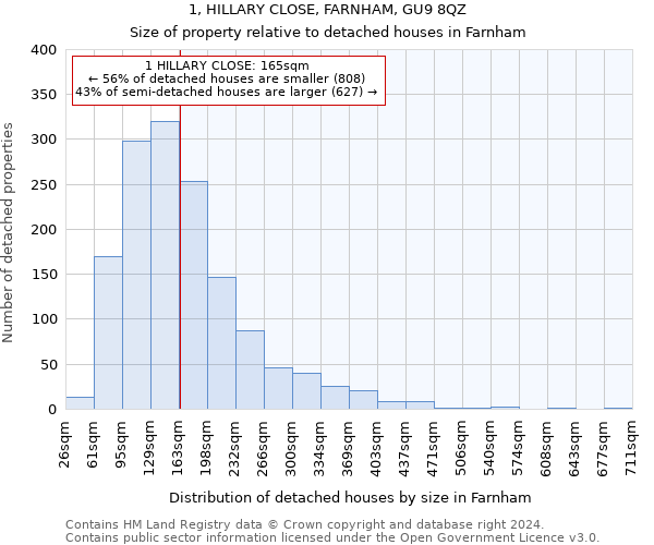 1, HILLARY CLOSE, FARNHAM, GU9 8QZ: Size of property relative to detached houses in Farnham