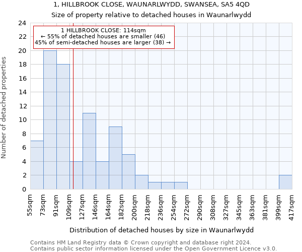 1, HILLBROOK CLOSE, WAUNARLWYDD, SWANSEA, SA5 4QD: Size of property relative to detached houses in Waunarlwydd
