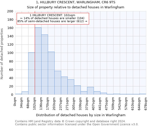 1, HILLBURY CRESCENT, WARLINGHAM, CR6 9TS: Size of property relative to detached houses in Warlingham