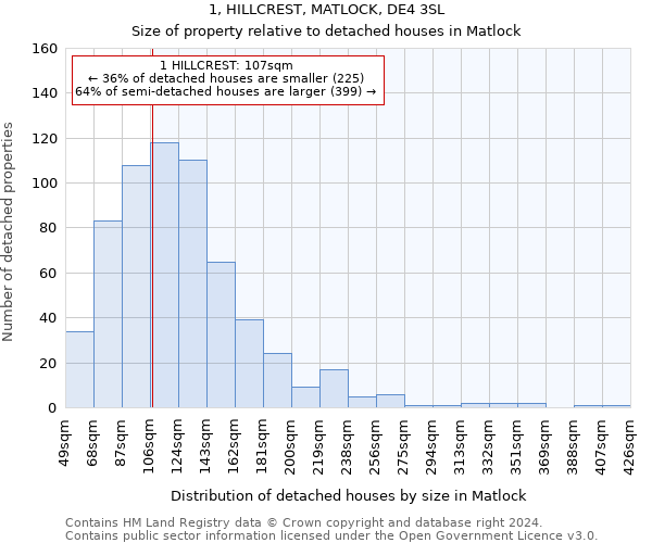 1, HILLCREST, MATLOCK, DE4 3SL: Size of property relative to detached houses in Matlock