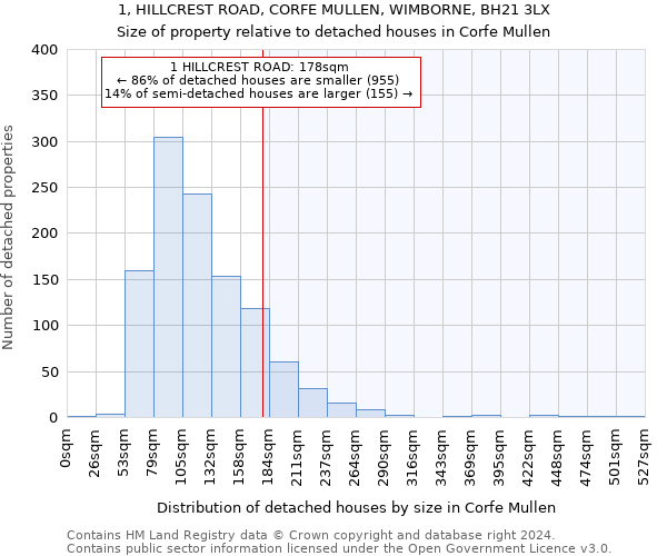 1, HILLCREST ROAD, CORFE MULLEN, WIMBORNE, BH21 3LX: Size of property relative to detached houses in Corfe Mullen