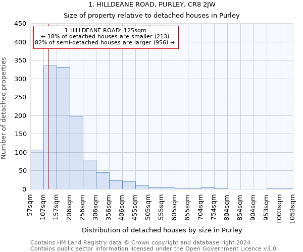 1, HILLDEANE ROAD, PURLEY, CR8 2JW: Size of property relative to detached houses in Purley