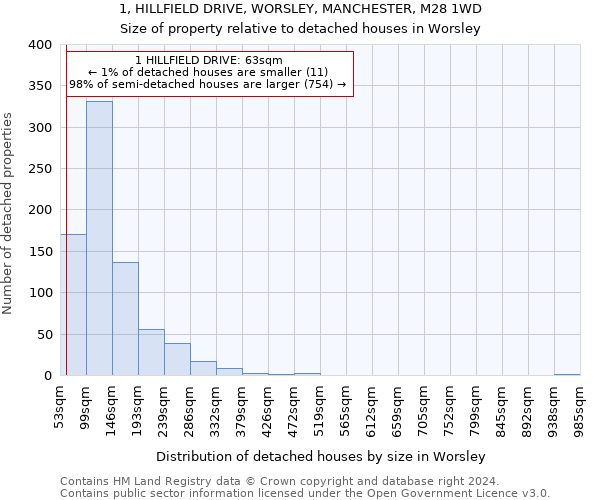 1, HILLFIELD DRIVE, WORSLEY, MANCHESTER, M28 1WD: Size of property relative to detached houses in Worsley