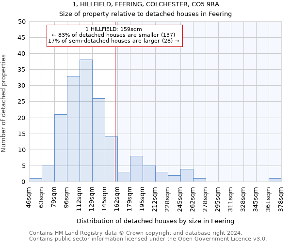 1, HILLFIELD, FEERING, COLCHESTER, CO5 9RA: Size of property relative to detached houses in Feering