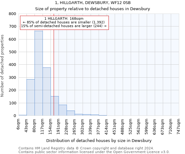 1, HILLGARTH, DEWSBURY, WF12 0SB: Size of property relative to detached houses in Dewsbury